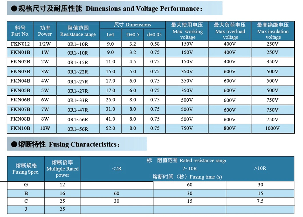 Electronic Components Wirewound Fusible Resistors